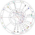 Astrology chart of December 21, 2012
